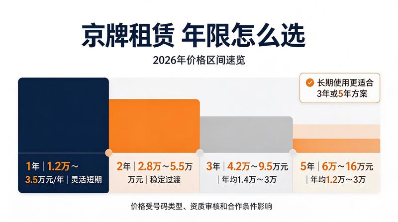 北京车牌租赁合规化趋势